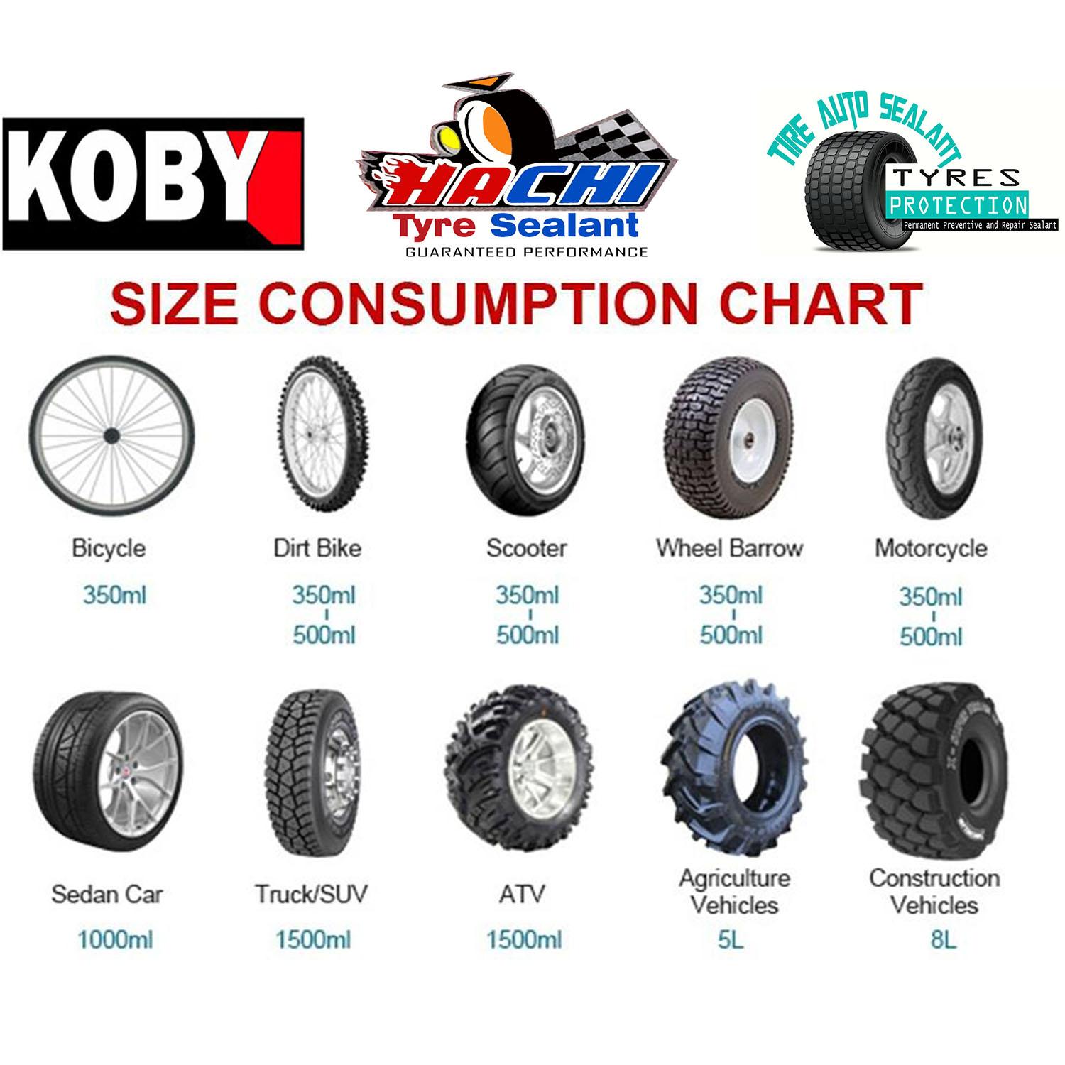 Koby Tire Sealant 500ml Motor August 2018 - 4 Koby Tire Sealant 500ml motor - 4