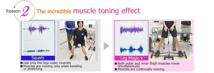 Shop Japan Leg Magic X | Lazada PH