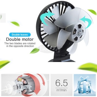 EsoGoal USB Desk Mini Fan, Quiet Table Fan 2 Speed Modes Dual Blades For Home Room Office Table,Black - Intl April 2018 - 2 EsoGoal USB Desk Mini Fan, Quiet Table Fan 2 Speed Modes Dual Blades for Home Room Office Table,Black - intl - 2