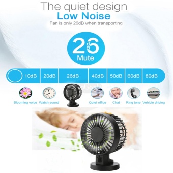 EsoGoal USB Desk Mini Fan, Quiet Table Fan 2 Speed Modes Dual Blades For Home Room Office Table,Black - Intl April 2018 - 5 EsoGoal USB Desk Mini Fan, Quiet Table Fan 2 Speed Modes Dual Blades for Home Room Office Table,Black - intl - 5
