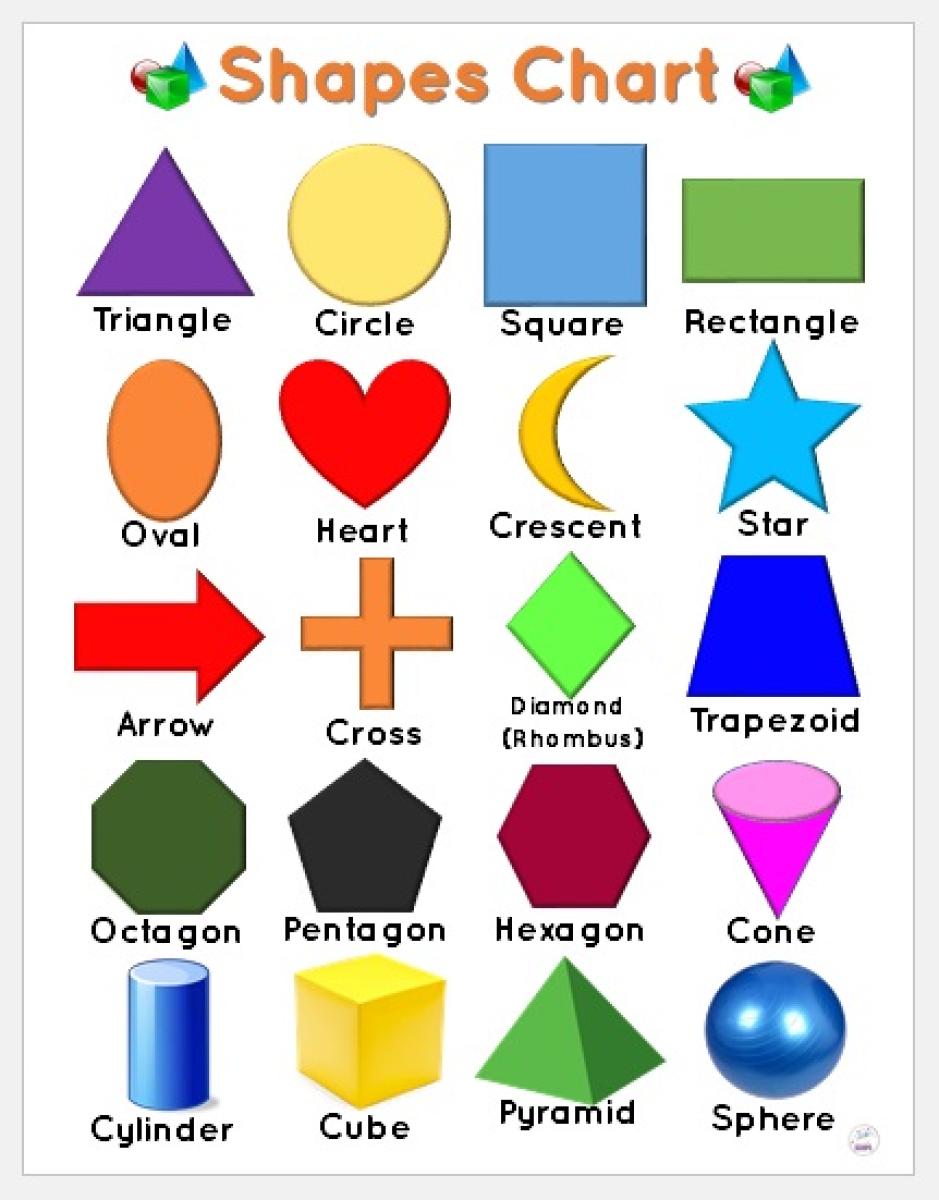 Online Laminated Big Chart Shapes Educational Chart For Kids Laminated ...