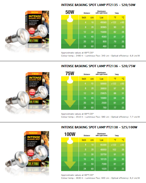 exo terra basking spot 50w