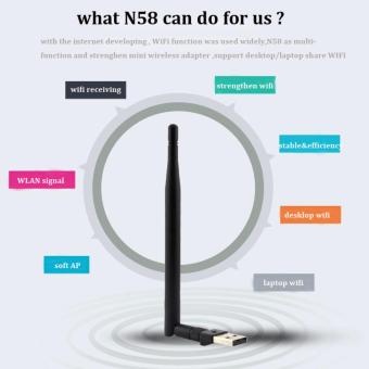 150Mbps Ralink RT7601 5dBi Antenna Wireless N Nano USB WiFi DongleAdapter Receiver AP Client - Intl June 2018 - 3 150Mbps Ralink RT7601 5dBi Antenna Wireless N Nano USB WiFi DongleAdapter Receiver AP Client - intl - 3