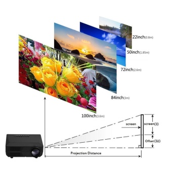 1920*1080P Mini Projector 150ANSI LM Portable Project With Speaker Home Theater UK Plug - Intl June 2018 - 2 1920*1080P Mini Projector 150ANSI LM Portable Project With Speaker Home Theater UK Plug - intl - 2
