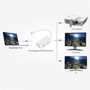 3 In 1 Mini Display Port DP Thunderbolt To HDMI DVI VGA CableAdapter Connector - Intl June 2018 - 3 3 In 1 Mini Display Port DP Thunderbolt to HDMI DVI VGA CableAdapter Connector - intl - 3