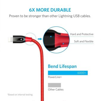 Anker Best Lightning To USB Cable For IPhone Cable 6ft 90cm Nylon& Kevlar 2A Fast Charging Cable For IPhone 7 PowerLine Plus -intl June 2018 - 2 Anker Best Lightning to USB Cable for iPhone Cable 6ft 90cm Nylon& Kevlar 2A Fast Charging Cable for iPhone 7 PowerLine Plus -intl - 2