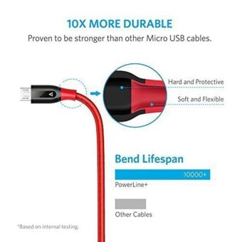 Anker PowerLine+ Micro USB 6ft (With Pouch) The Premium DurableBraided Cable For Samsung Nexus LG Android Smartphones - Intl June 2018 - 2 Anker PowerLine+ Micro USB 6ft (With Pouch) The Premium DurableBraided Cable for Samsung Nexus LG Android Smartphones - intl - 2
