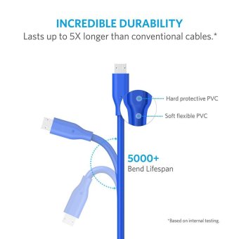 Anker USB Cable 0.3m Micro USB 1ft Micro USB Cable Fast ChargingCable Powerline Sync Cable For Samsung Xiaomi A8131 - Intl June 2018 - 4 Anker USB Cable 0.3m Micro USB 1ft Micro USB Cable Fast ChargingCable Powerline Sync Cable for Samsung Xiaomi A8131 - intl - 4