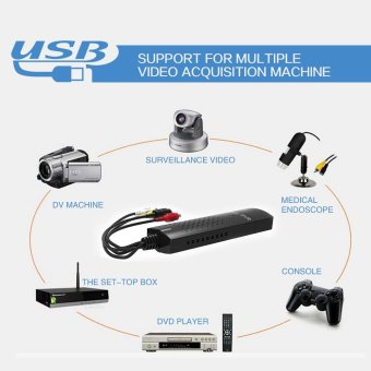 DVD DVR USB 2.0 Capture Video Adapter Converter Cable With Stereo Audio RCA S-Video Input For PC Laptop - Intl June 2018 - 4 DVD DVR USB 2.0 Capture Video Adapter Converter Cable with Stereo Audio RCA S-Video Input for PC Laptop - intl - 4