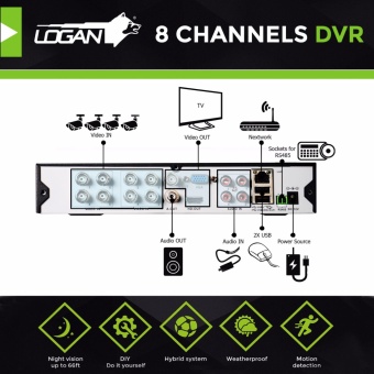 Logan L-DX841M-ND Night Vision CCTV 720P Weatherproof 4Pcs Metal Bullet Camera & 1080N 8CH HD DVR (No HDD Included) June 2018 - 5 Logan L-DX841M-ND Night Vision CCTV 720P Weatherproof 4Pcs Metal Bullet Camera & 1080N 8CH HD DVR (No HDD Included) - 5