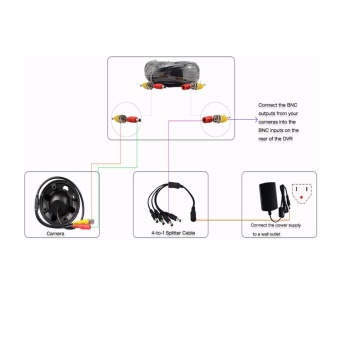 Siamese Cable 10meters June 2018 - 2 Siamese Cable 10meters - 2