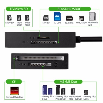 Ugreen All In 1 USB 3.0 Card Reader Super Speed TF CF MS Micro SD Card Reader Multi Smart Memory For Computer USB Card Reader-0.5m Cable - Intl June 2018 - 2 Ugreen All in 1 USB 3.0 Card Reader Super Speed TF CF MS Micro SD Card Reader Multi Smart Memory for Computer USB Card Reader-0.5m cable - intl - 2
