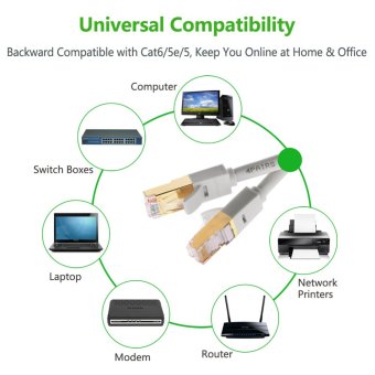 UGREEN High Speed Cat 7 RJ45 Ethernet Lan Network Cable (3m) Grey -Intl June 2018 - 3 UGREEN High Speed Cat 7 RJ45 Ethernet Lan Network Cable (3m) Grey -Intl - 3