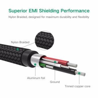 UGREEN Nylon Braided Micro USB Cable Sync Data Charging Cable For Android,Samsung,Xiaomi,HTC,Sony - 1m,Black - Intl May 2018 - 5 UGREEN Nylon Braided Micro USB Cable Sync Data Charging Cable for Android,Samsung,Xiaomi,HTC,Sony - 1m,Black - intl - 5