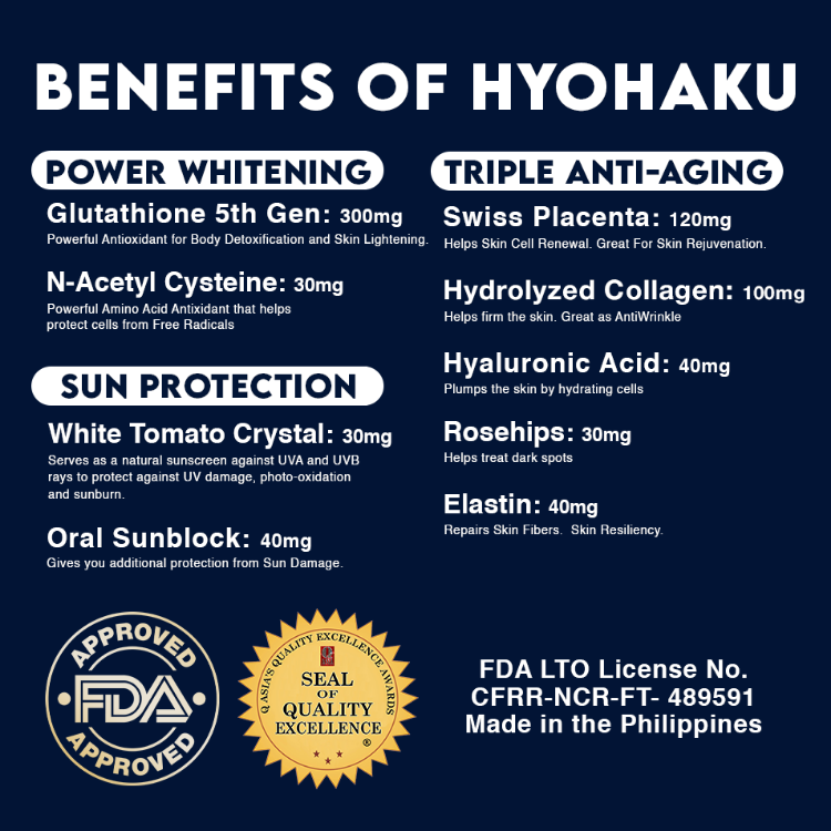 Hyohaku Plus Oral Sunblock Whitening Glutathione 5th Gen Anti-Aging Natural  Sunscreen Capsules - Pack of 3 Triple Anti-Aging Formula Fda Approved  Sunscreen Natural Skin Brightening - Lazada