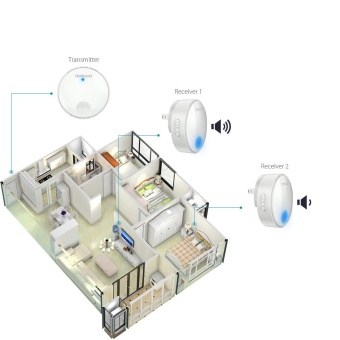 Dodocool Self-powered Battery-free Wireless Doorbell Kit With 1Battery-free Transmitter Push Button And 2 Plug-in Receivers CDQuality Sound 38 Melodies 4 Volume Levels 262ft Range White US Plug- Intl April 2018 - 4 dodocool Self-powered Battery-free Wireless Doorbell Kit with 1Battery-free Transmitter Push Button and 2 Plug-in Receivers CDQuality Sound 38 Melodies 4 Volume Levels 262ft Range White US Plug- intl - 4