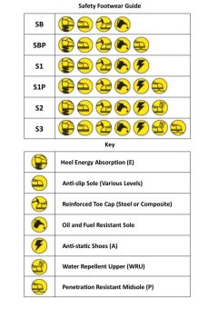 Safety Jogger Bestfit S1P Slip On Safety Shoes Work Boot FootwearSteel Toe Oil Resist Anti-slip June 2018 - 4 Safety Jogger Bestfit S1P Slip on Safety Shoes Work Boot FootwearSteel Toe Oil Resist anti-slip - 4