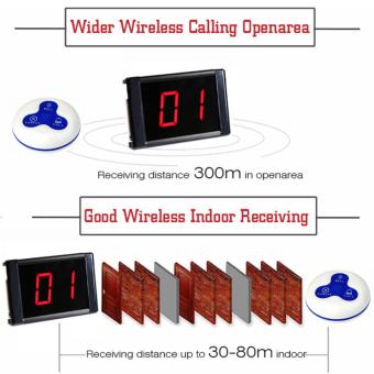 Wireless Paging System Waiter Calling System Restaurant Pager Service Hospital KTV 1 Panel With 10 Pcs Call Button June 2018 - 5 Wireless Paging System Waiter Calling System Restaurant Pager Service Hospital KTV 1 Panel With 10 Pcs Call Button - 5
