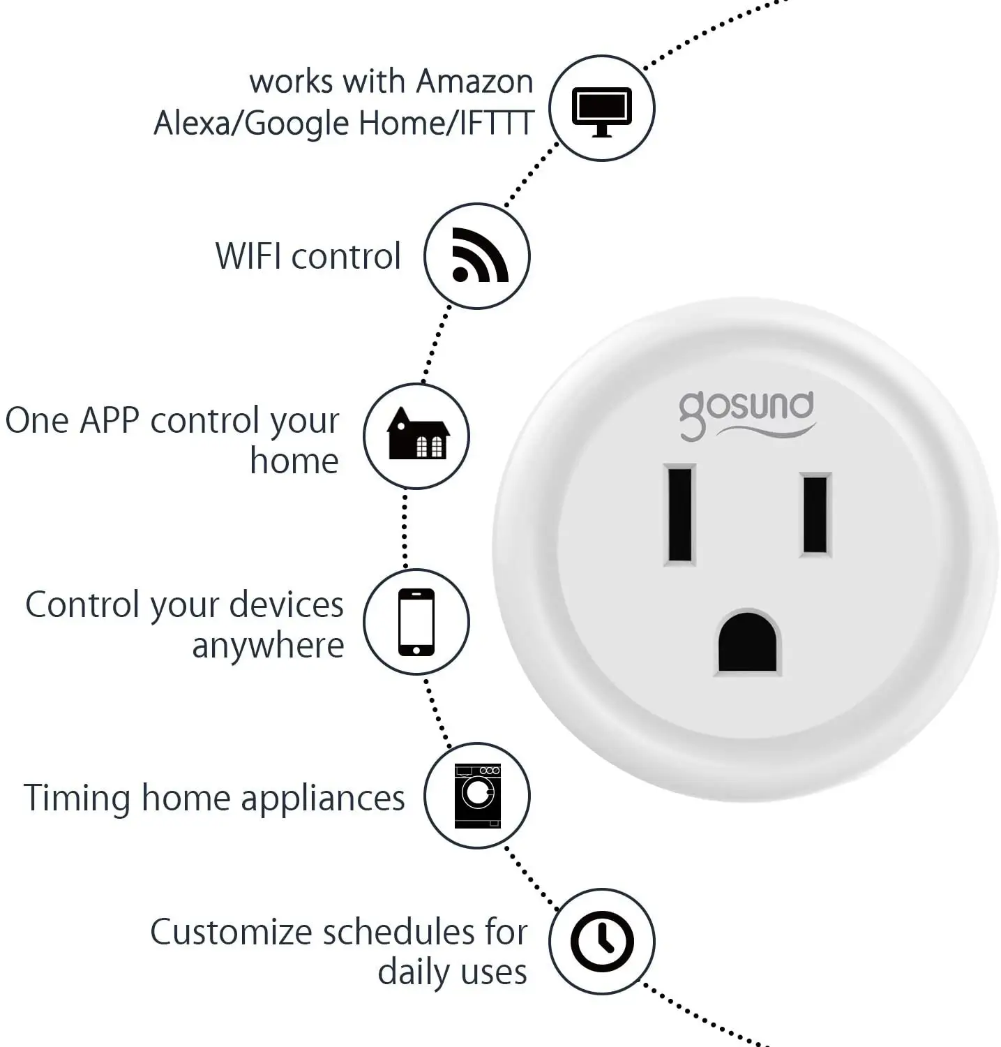 gosund mini smart plug google home