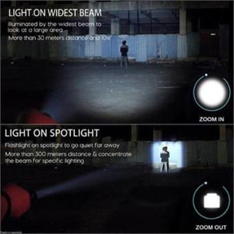 X800 Tactical Flashlight LED Military Lumens Alonefire - Intl June 2018 - 4 X800 Tactical Flashlight LED Military Lumens Alonefire - intl - 4