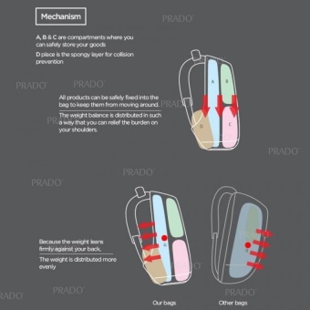 PRADO Anti Theft Backpack Grade A OEM Design Bag Bobby XDInspiredKK2236 - Grey - Intl April 2018 - 5 PRADO Anti Theft Backpack Grade A OEM Design Bag Bobby XDInspiredKK2236 - Grey - intl - 5