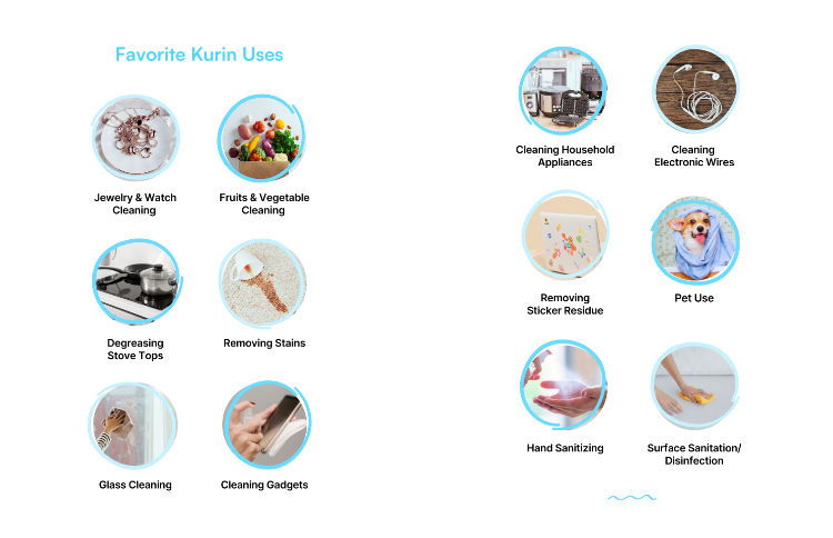 Kurin 500ml MULTIPURPOSE Super Ionized Cleaning Water Spray Bottle