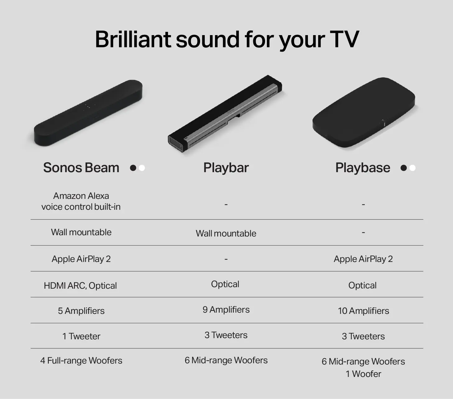sonos playbar version 2