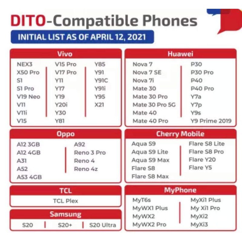 huawei p30 lite compatible with dito sim