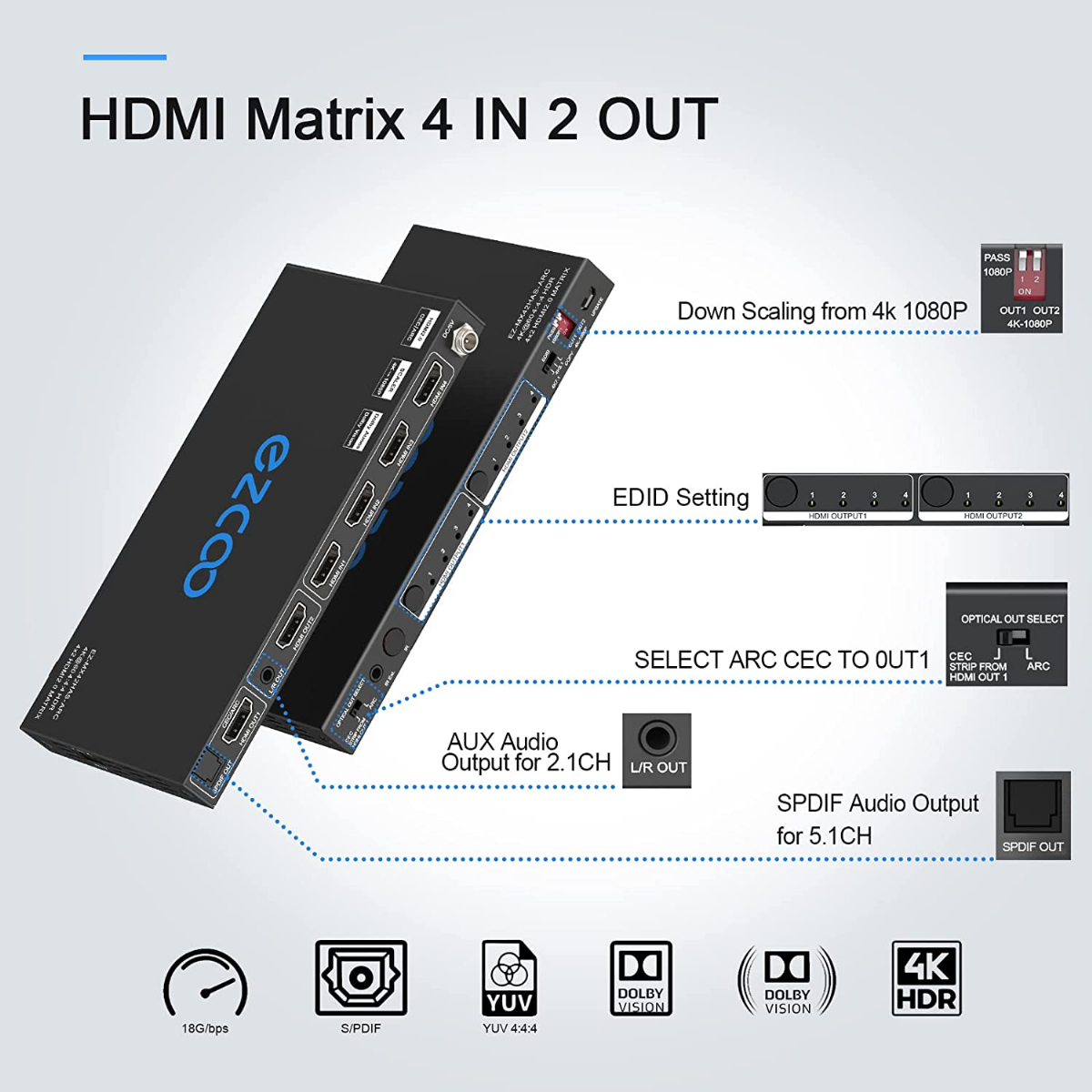 ROFAVEZCO HDMI Matrix ARC 4 In 2 Out 4K HDR EDID 4K7.1/5.1/COPY