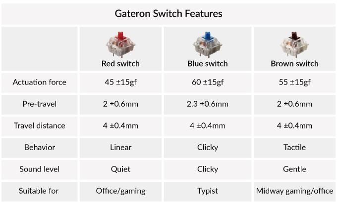 Keychron C2 hot-swappable wired type-c mechanical keyboard 104-keys full-size layout for Mac Windows iOS Gateron switch red blue brown RGB backlight