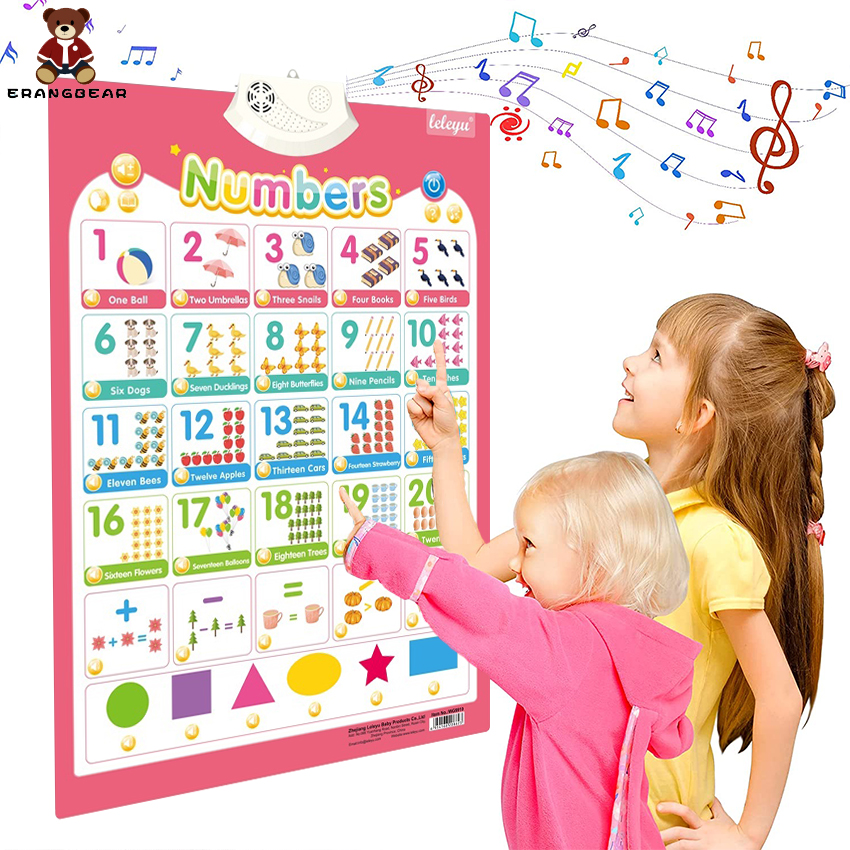abc chart for child