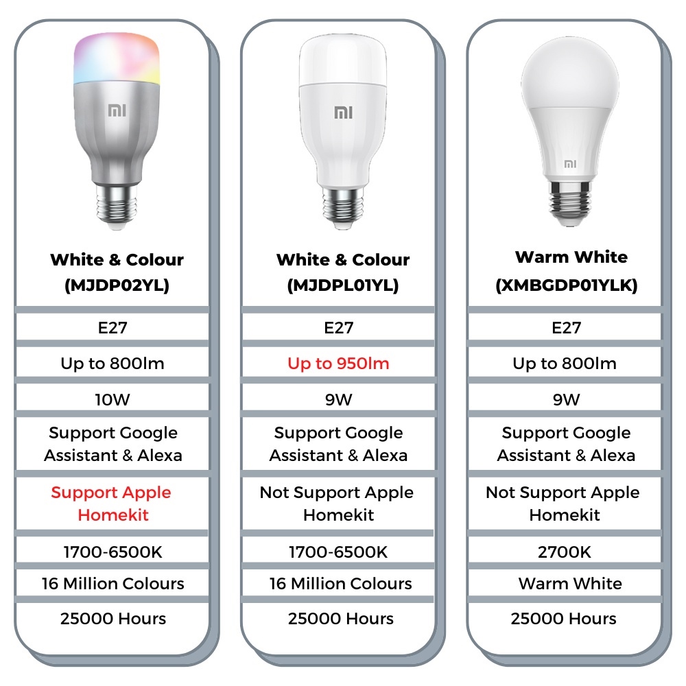 mjdp02yl homekit