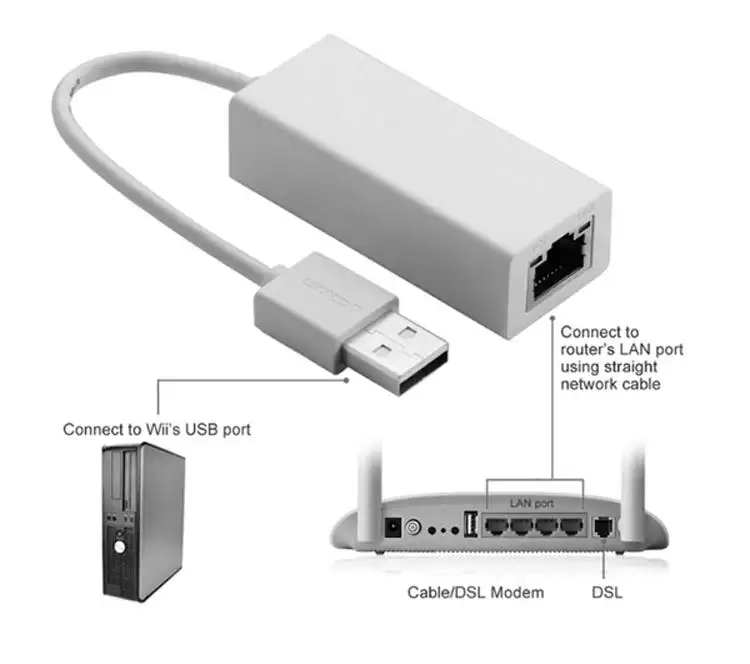 wii ethernet port